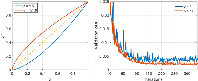 Figure 2 for Fast Depth Estimation for View Synthesis