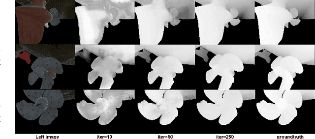 Figure 3 for Fast Depth Estimation for View Synthesis