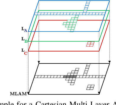 Figure 3 for Situation-Aware Environment Perception for Decentralized Automation Architectures