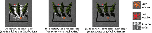 Figure 1 for Probabilistic programs for inferring the goals of autonomous agents