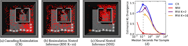 Figure 3 for Probabilistic programs for inferring the goals of autonomous agents