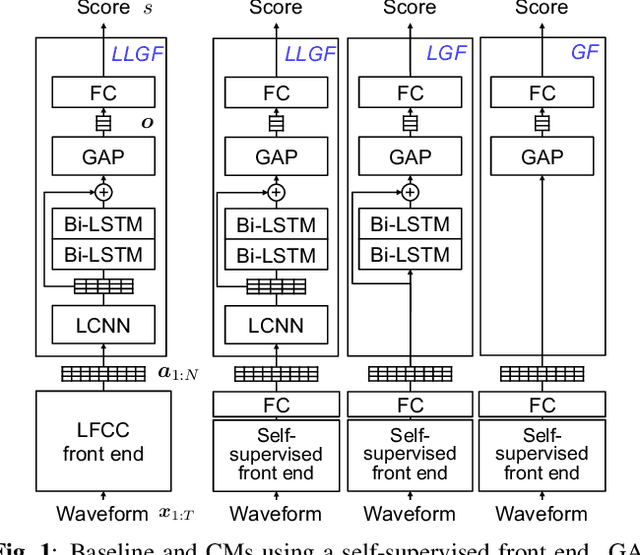 Figure 2 for Investigating self-supervised front ends for speech spoofing countermeasures