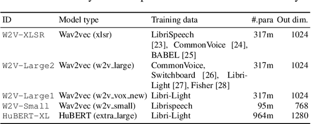 Figure 1 for Investigating self-supervised front ends for speech spoofing countermeasures