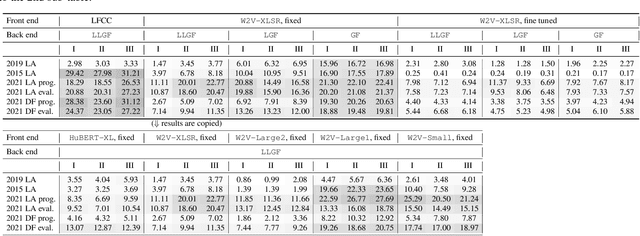 Figure 3 for Investigating self-supervised front ends for speech spoofing countermeasures