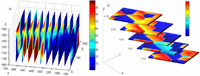 Figure 3 for Permeability Analysis based on information granulation theory