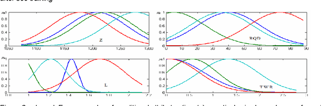 Figure 4 for Permeability Analysis based on information granulation theory
