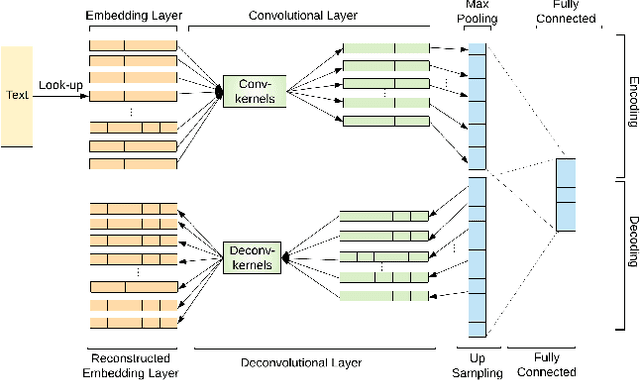 Figure 3 for Leave No User Behind: Towards Improving the Utility of Recommender Systems for Non-mainstream Users