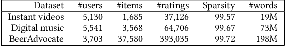 Figure 2 for Leave No User Behind: Towards Improving the Utility of Recommender Systems for Non-mainstream Users
