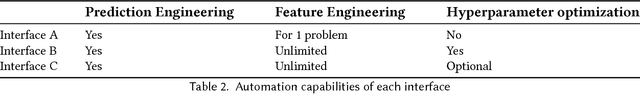 Figure 3 for Prediction Factory: automated development and collaborative evaluation of predictive models