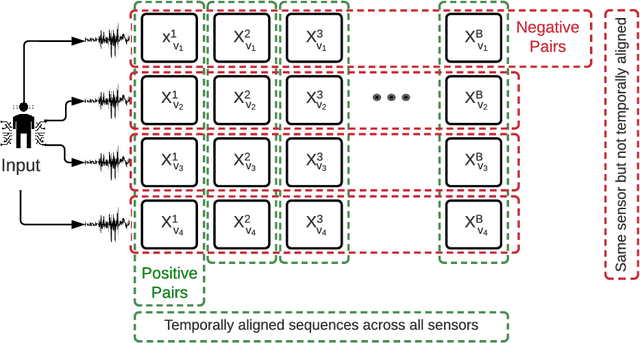 Figure 4 for COCOA: Cross Modality Contrastive Learning for Sensor Data