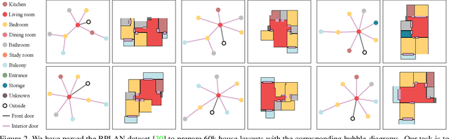 Figure 2 for House-GAN++: Generative Adversarial Layout Refinement Networks