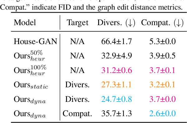 Figure 3 for House-GAN++: Generative Adversarial Layout Refinement Networks