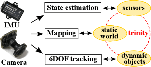 Figure 1 for Estimating Metric Poses of Dynamic Objects Using Monocular Visual-Inertial Fusion