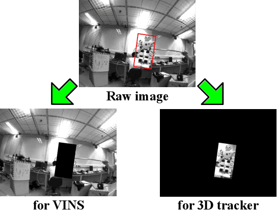 Figure 2 for Estimating Metric Poses of Dynamic Objects Using Monocular Visual-Inertial Fusion