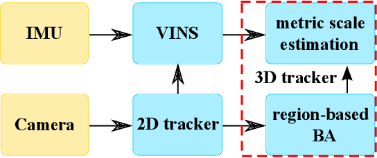 Figure 3 for Estimating Metric Poses of Dynamic Objects Using Monocular Visual-Inertial Fusion