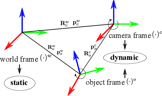 Figure 4 for Estimating Metric Poses of Dynamic Objects Using Monocular Visual-Inertial Fusion