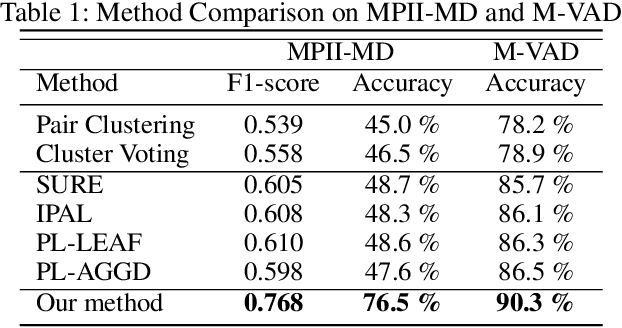 Figure 2 for General Partial Label Learning via Dual Bipartite Graph Autoencoder