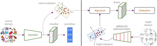 Figure 1 for Domain Alignment Meets Fully Test-Time Adaptation