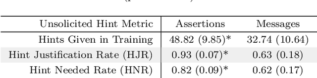 Figure 2 for Avoiding Help Avoidance: Using Interface Design Changes to Promote Unsolicited Hint Usage in an Intelligent Tutor