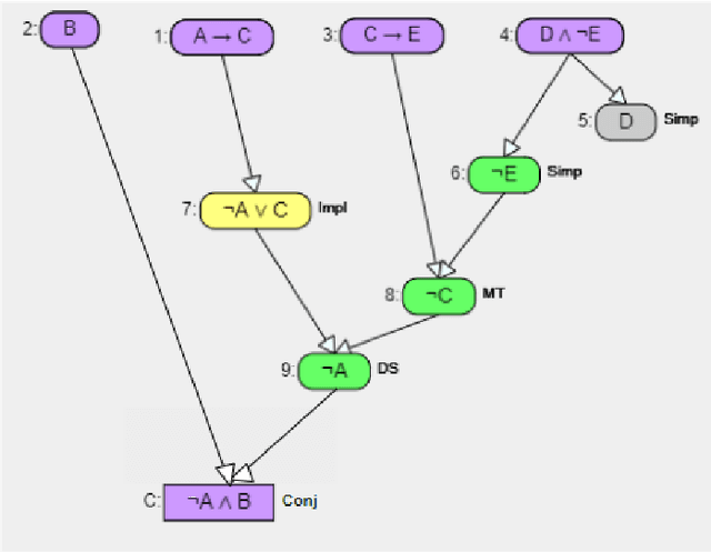 Figure 3 for Avoiding Help Avoidance: Using Interface Design Changes to Promote Unsolicited Hint Usage in an Intelligent Tutor