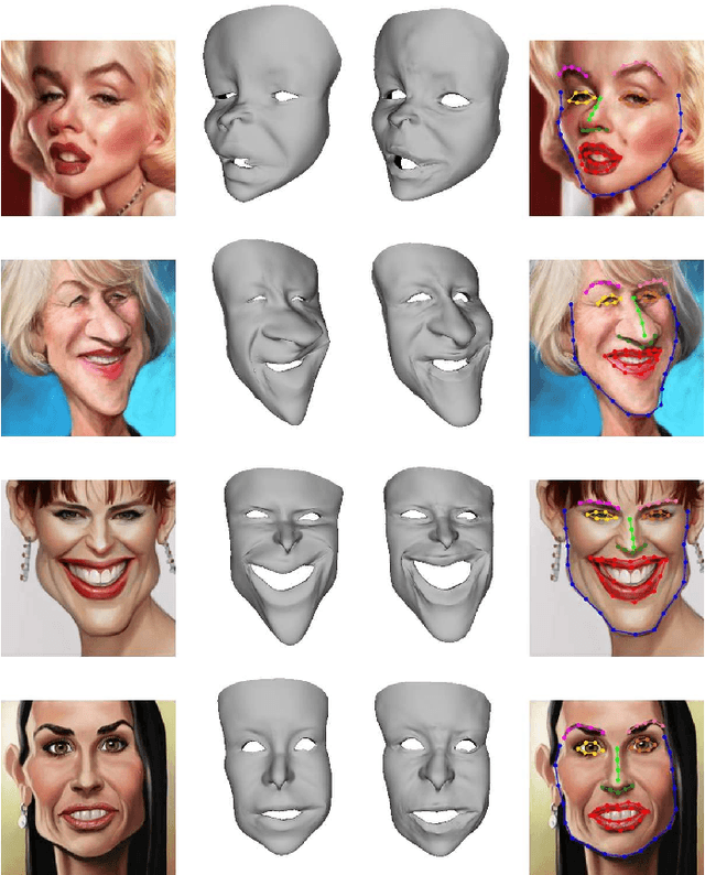 Figure 2 for Landmark Detection and 3D Face Reconstruction for Caricature using a Nonlinear Parametric Model