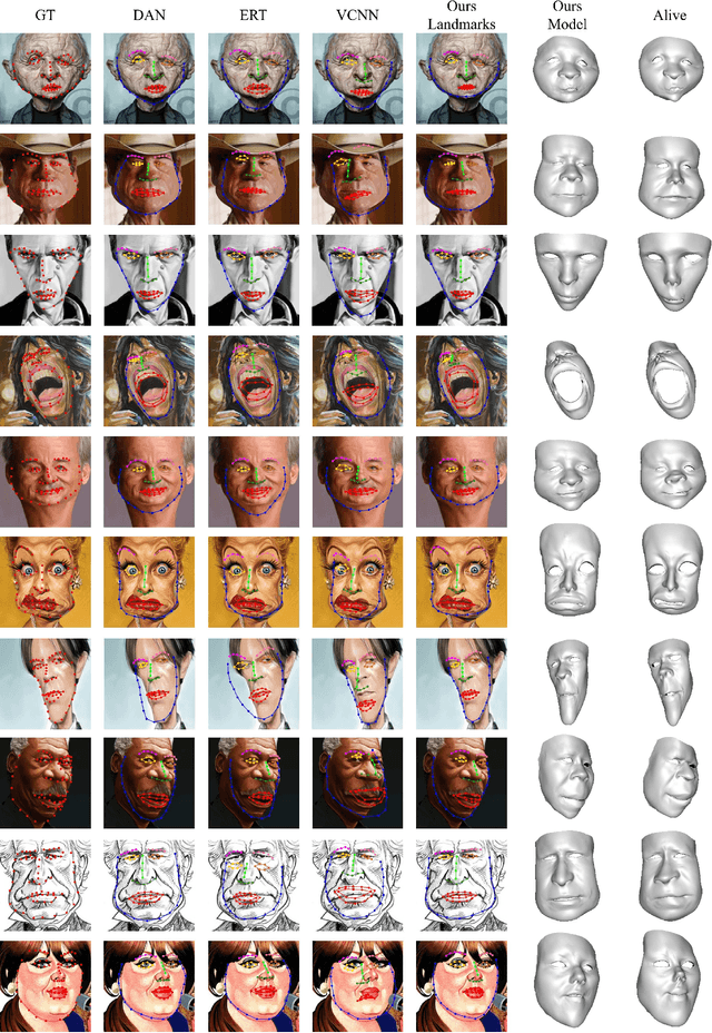 Figure 3 for Landmark Detection and 3D Face Reconstruction for Caricature using a Nonlinear Parametric Model