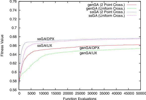 Figure 1 for Optimal Design of Ad Hoc Injection Networks by Using Genetic Algorithms