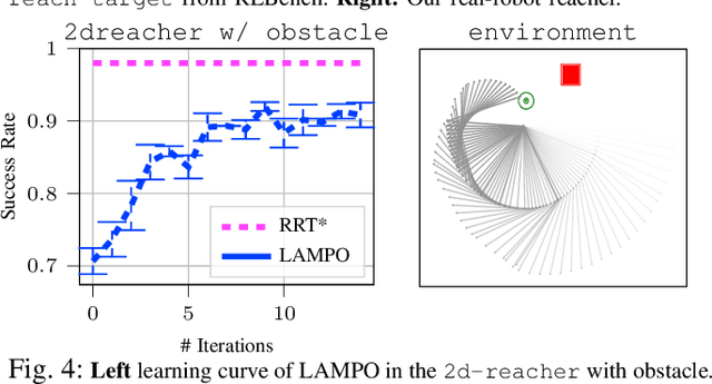 Figure 4 for Contextual Latent-Movements Off-Policy Optimization for Robotic Manipulation Skills