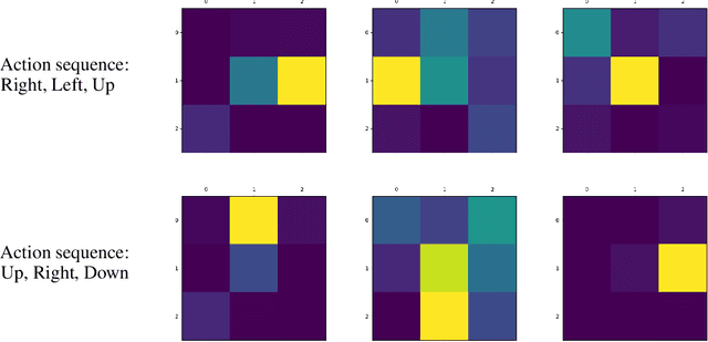 Figure 4 for Talk the Walk: Navigating New York City through Grounded Dialogue