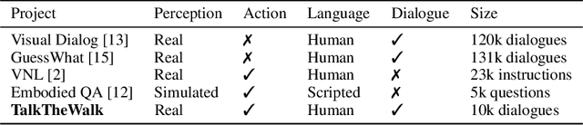 Figure 2 for Talk the Walk: Navigating New York City through Grounded Dialogue