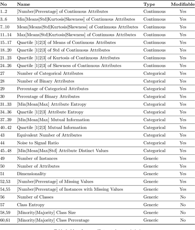 Figure 4 for PRESISTANT: Learning based assistant for data pre-processing