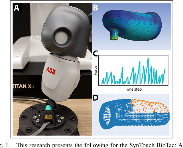 Figure 1 for Interpreting and Predicting Tactile Signals via a Physics-Based and Data-Driven Framework