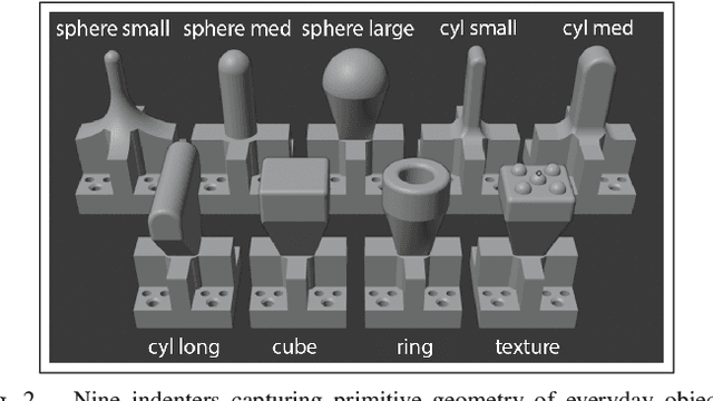 Figure 4 for Interpreting and Predicting Tactile Signals via a Physics-Based and Data-Driven Framework