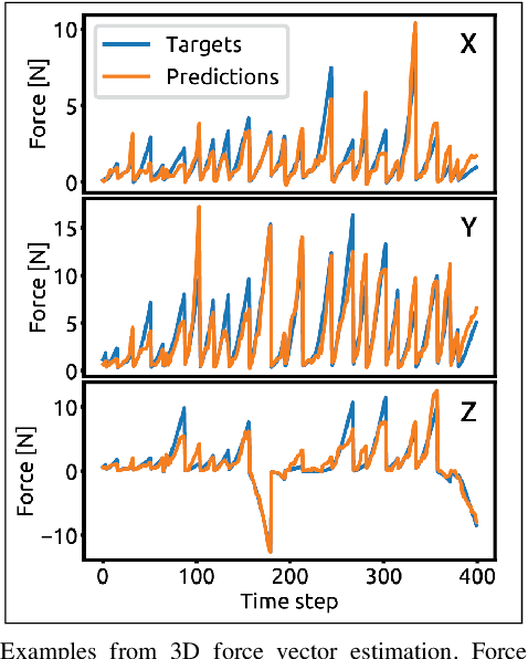 Figure 2 for Interpreting and Predicting Tactile Signals via a Physics-Based and Data-Driven Framework