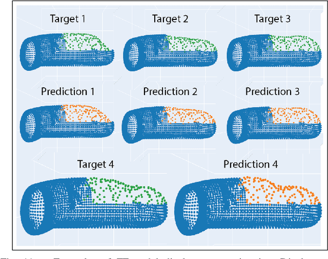 Figure 3 for Interpreting and Predicting Tactile Signals via a Physics-Based and Data-Driven Framework