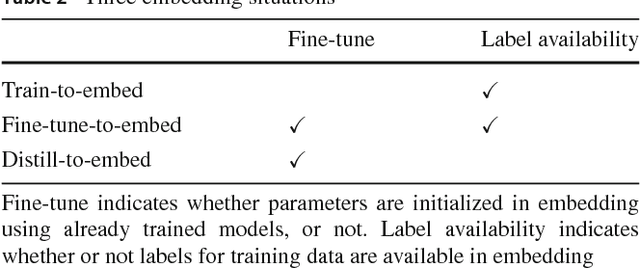 Figure 3 for Digital Watermarking for Deep Neural Networks