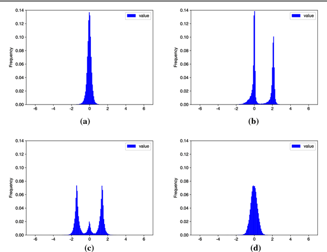 Figure 4 for Digital Watermarking for Deep Neural Networks