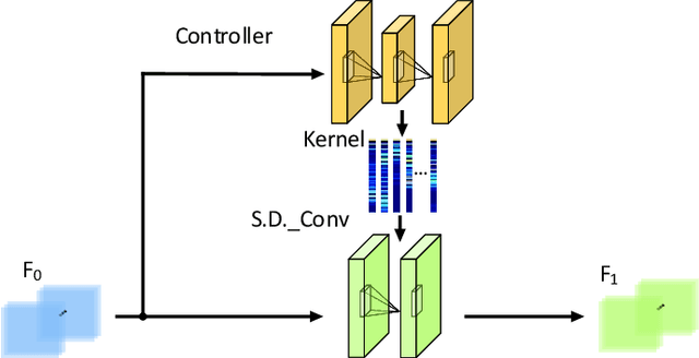 Figure 3 for Instance and Pair-Aware Dynamic Networks for Re-Identification