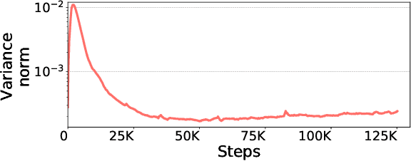 Figure 2 for 1-bit Adam: Communication Efficient Large-Scale Training with Adam's Convergence Speed