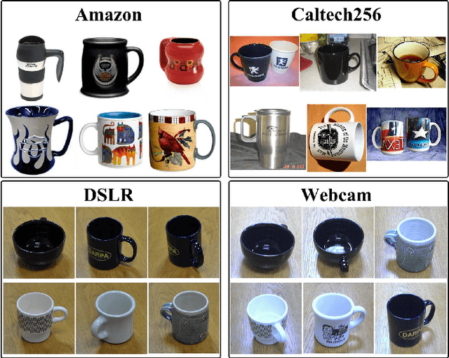 Figure 1 for Unsupervised Cross-Domain Recognition by Identifying Compact Joint Subspaces