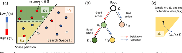 Figure 1 for Learning Space Partitions for Path Planning