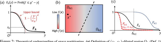 Figure 3 for Learning Space Partitions for Path Planning