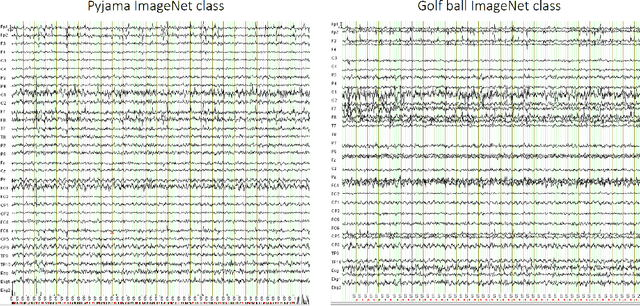 Figure 1 for Deep Learning Human Mind for Automated Visual Classification