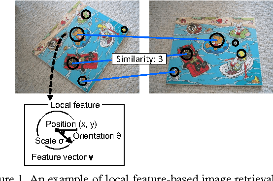 Figure 1 for Local Feature Detectors, Descriptors, and Image Representations: A Survey