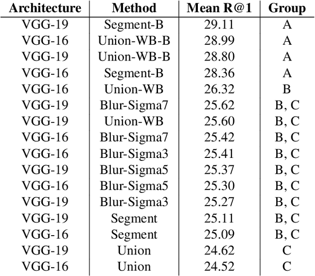 Figure 4 for Optimising the Input Image to Improve Visual Relationship Detection