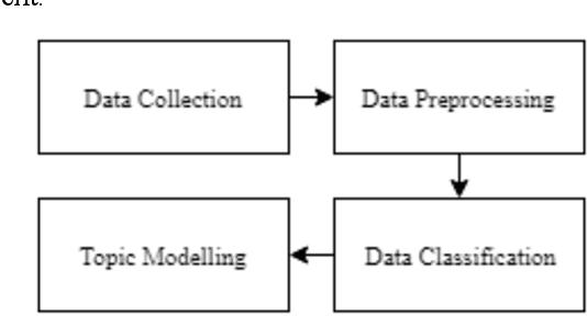 Figure 1 for Hotel Preference Rank based on Online Customer Review