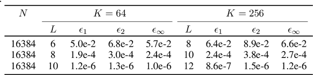 Figure 2 for Butterfly-Net: Optimal Function Representation Based on Convolutional Neural Networks