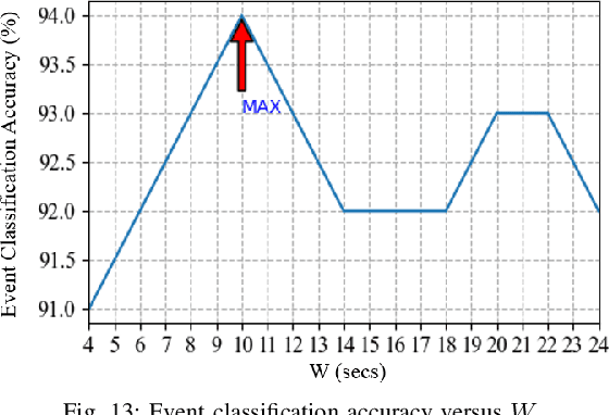 Figure 4 for Robust Event Classification Using Imperfect Real-world PMU Data
