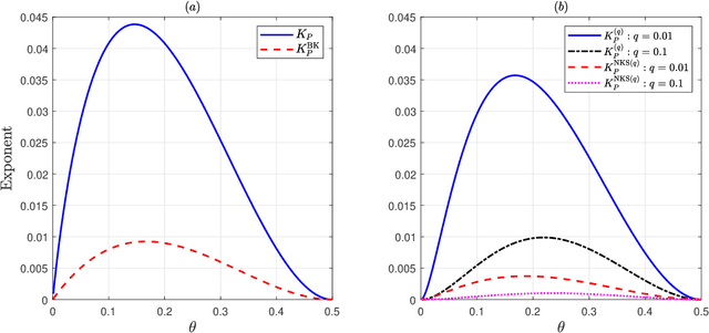 Figure 1 for Exact Asymptotics for Learning Tree-Structured Graphical Models with Side Information: Noiseless and Noisy Samples