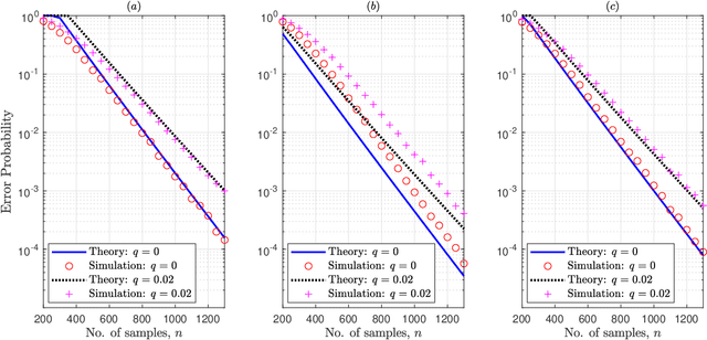 Figure 3 for Exact Asymptotics for Learning Tree-Structured Graphical Models with Side Information: Noiseless and Noisy Samples